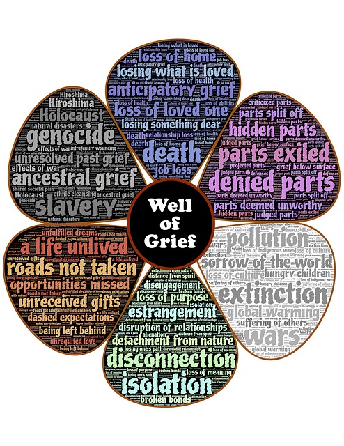 grief, grieving, loss